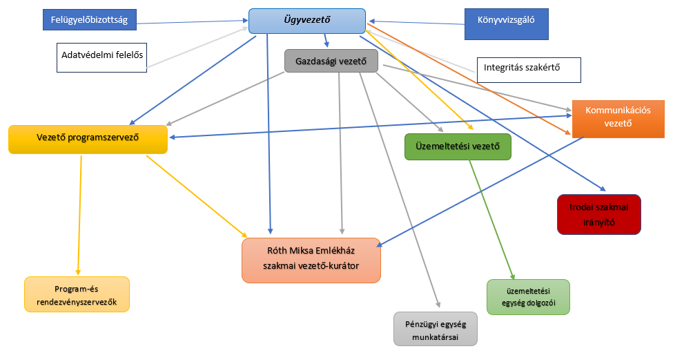 szervezeti ábra_frissitett_2024-